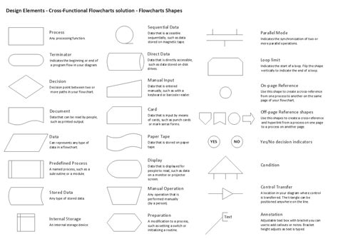 Visio Flowchart Symbols Meaning