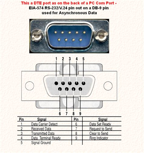 Db9 connector pinout - sidegilit