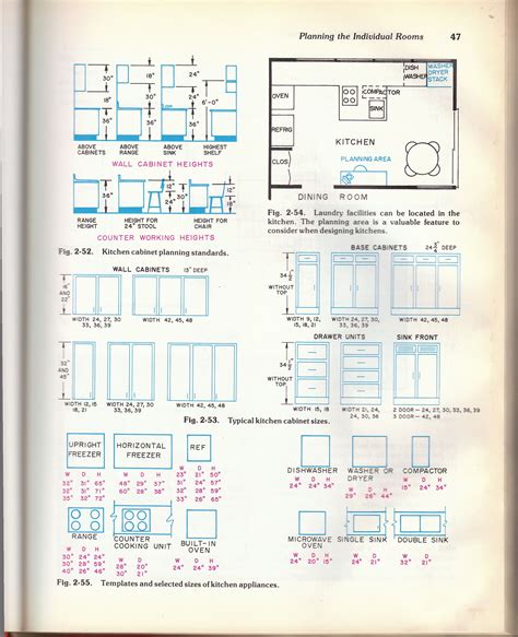 Understanding Kitchen Cabinet Standard Sizes - Kitchen Ideas