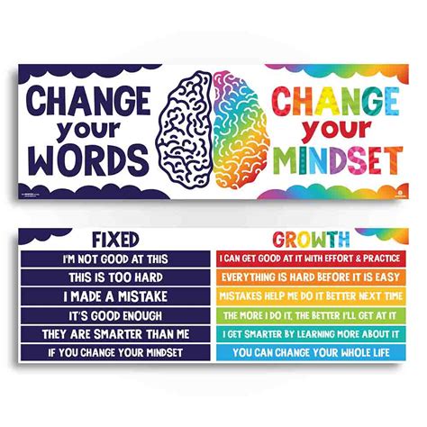 Change your Words Change Your Mindset Growth Mindset Poster Pack – Sproutbrite