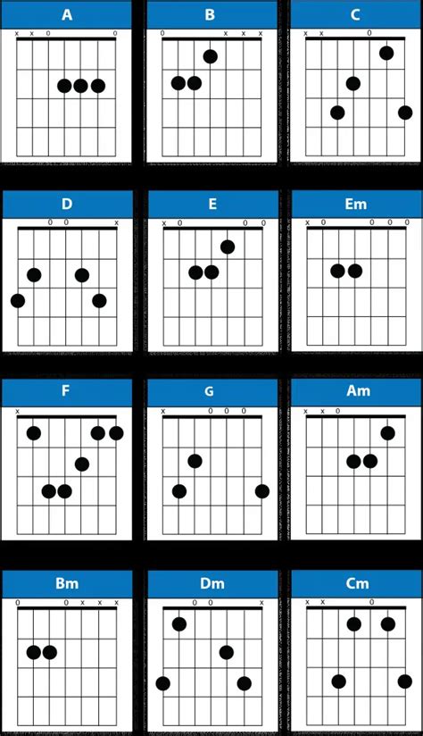 7 String Guitar Chords with PDF & Chart - Pick Up The Guitar