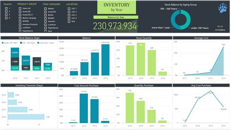 Power BI Reports - Inventory Analysis