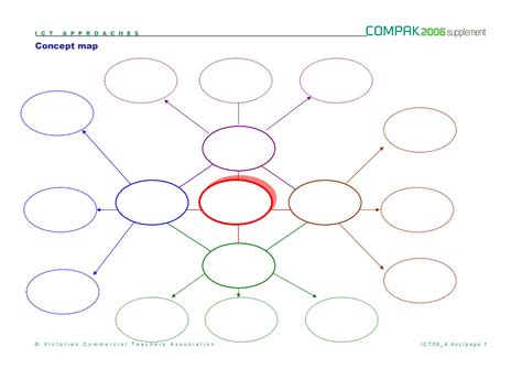 40+ Concept Map Templates [Hierarchical, Spider, Flowchart]