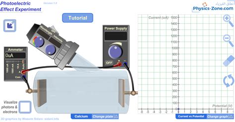 Photoelectric Effect Experiment Simulation - Physics Zone