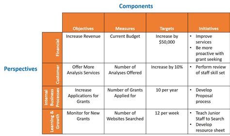 Balanced Scorecard 101: The Ultimate Guide | Smartsheet