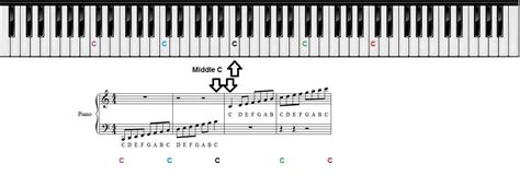 Piano Notes Chart Printable