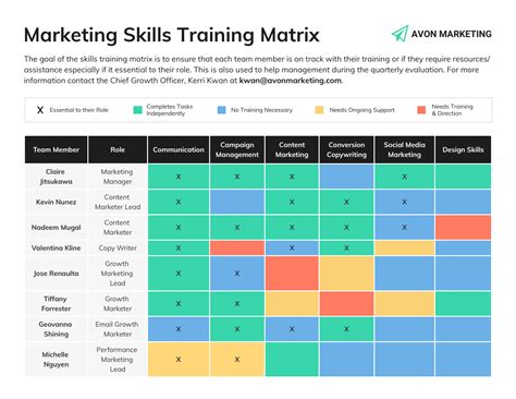 Marketing Skills Training Matrix Roadmap Template - Venngage