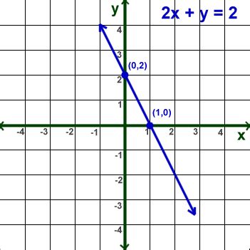 Linear Equations - My WordPress