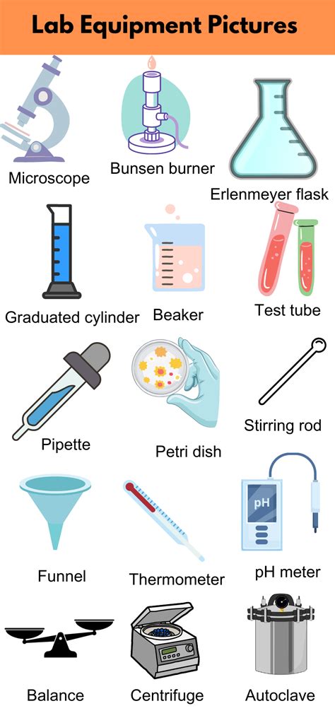 List of Lab Equipment Names and Pictures | PDF - GrammarVocab