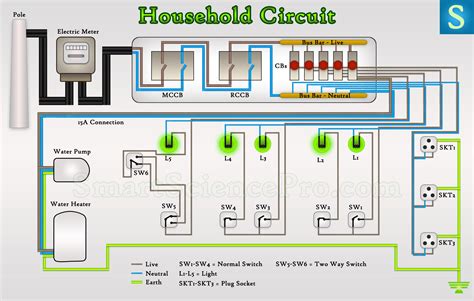 Alan Wiring: Common House Electrical Plug Wiring Diagrams Chart Printable