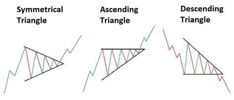 How To Use Continuation Candlestick Patterns | Trading Education