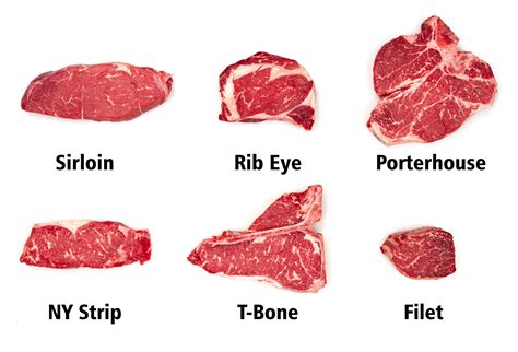 The ThermoWorks Guide to Steaks—Temps and Cuts