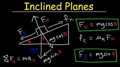 Examples Of An Inclined Plane