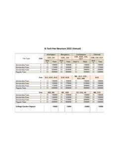 B.Tech Fee Structure 2022 (Annual) - amrita.edu / b-tech-fee-structure-2022-annual-amrita-edu ...