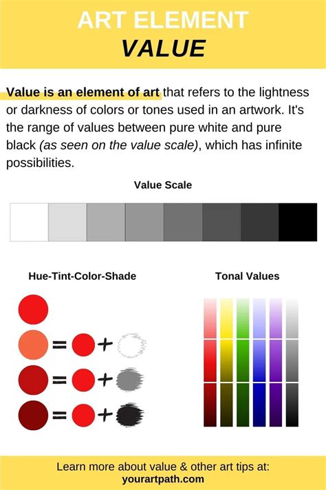 What is Value Element in Art? Definition, Examples and Significance - YourArtPath