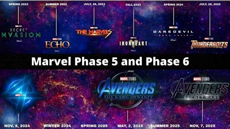 All Upcoming Marvel Phase 5 And 6 Movies Explained 2023 2025 Avengers | Images and Photos finder