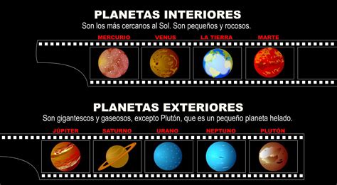 Planetas Interiores y Exteriores | Recurso educativo 41129 - Tiching