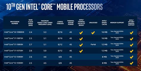 Intel Core i7-10750H vs i7-9750H Review Photo Gallery - TechSpot