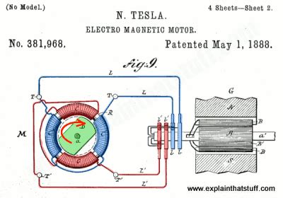 Ac Electric Motor Diagram