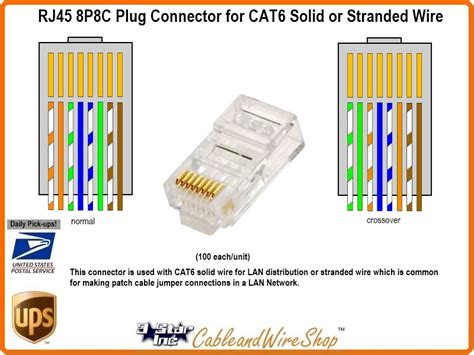 rj45 cat6e wiring diagram - IOT Wiring Diagram