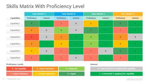 Skills Matrix PowerPoint Template Tables - SlideSalad