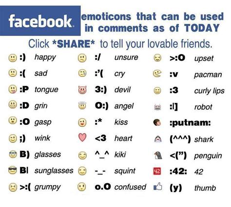 How To Make Emoji Symbols On Facebook