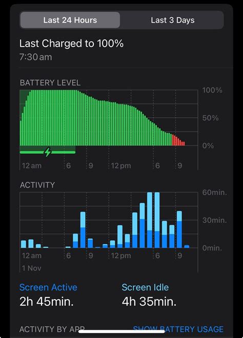 iPhone 15 pro battery life is absolutely horrible : r/ios