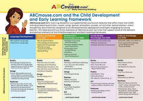 Curriculum & Instruction Textbooks Developmental Curriculum for the Young Child Total Learning ...