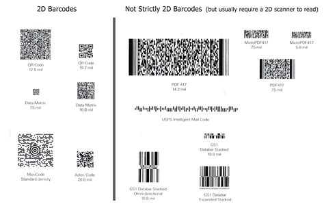 Barcode Scanners | POSGuys.com