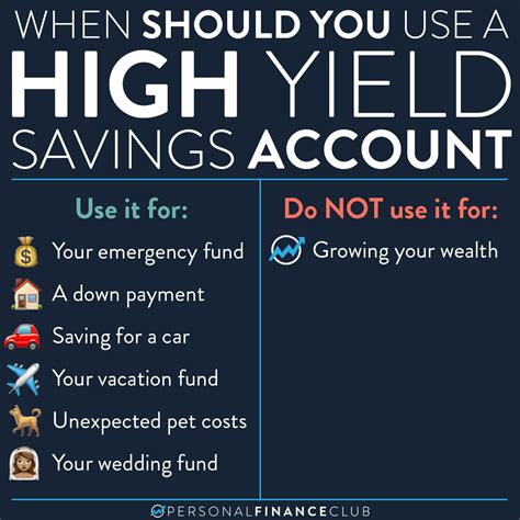 When should I use a High Yield Savings Account? – Personal Finance Club