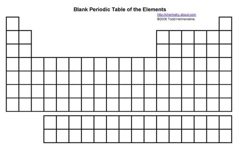 How To Memorize the Periodic Table