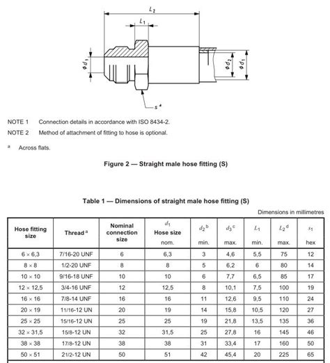 Jic Fitting Chart Size - inspire ideas 2022