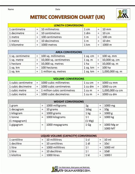 Metric Conversions - FREE DOWNLOAD - Aashe