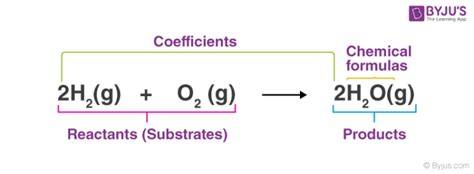 What are Chemical Equations? Detailed Explanation, Examples