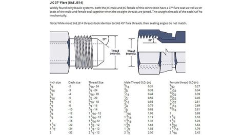 Jic Hose Fitting Size Chart at Beryl Troutman blog