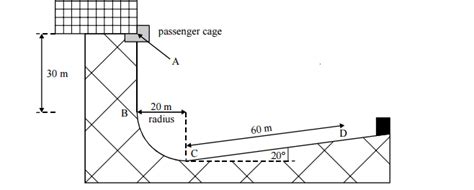 Calculating the average resistive force exerted