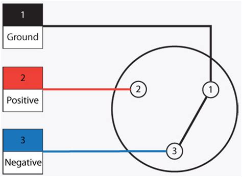 XLR pinout – How to wire a plug