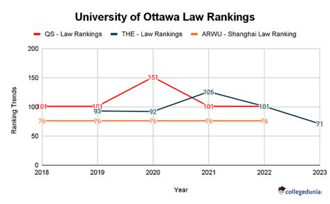 University of Ottawa Rankings 2023: World Rankings, National Rankings, Subject Rankings