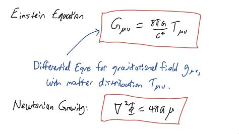 20. The Einstein Equation (General Relativity) - YouTube