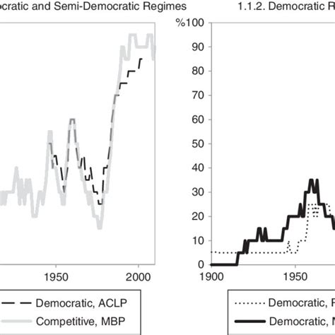 (PDF) Democracies and Dictatorships in Latin America: Emergence, Survival, and Fall