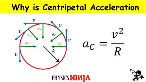 Centripetal Acceleration Definition