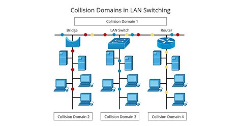 LAN Switch vs SAN Switch, or san switch vs network switch | FS Community