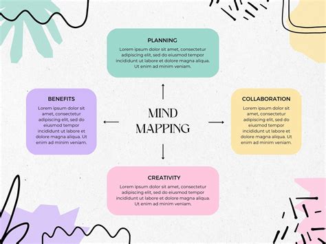 Free Mind Map Maker Online Mind Mapping Examples Canva, 59% OFF