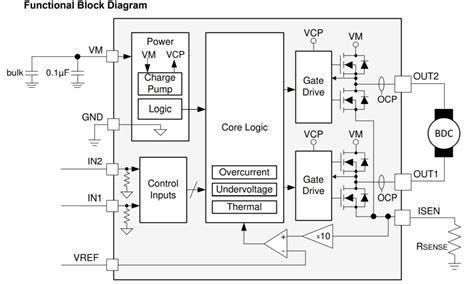 functional block diagram - Electronics-Lab.com