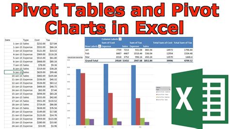 Microsoft excel data analysis with excel pivot tables - lulipre