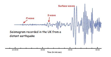 How Does Seismograph Measure The Magnitude Of Earthquake - The Earth Images Revimage.Org