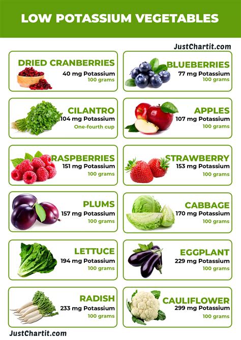 12 Low Potassium Vegetables Chart