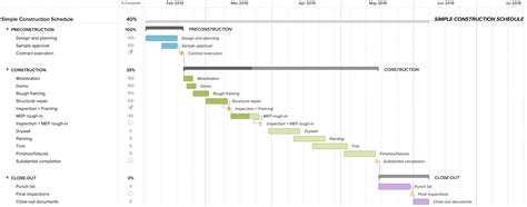 Explore Our Example of Construction Progress Schedule Template for Free ...