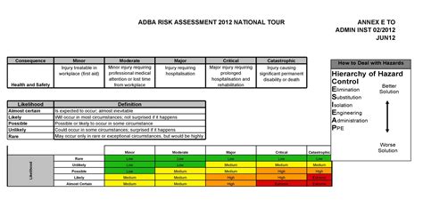 40 Handy Risk Matrix Templates (Excel / Word) ᐅ TemplateLab