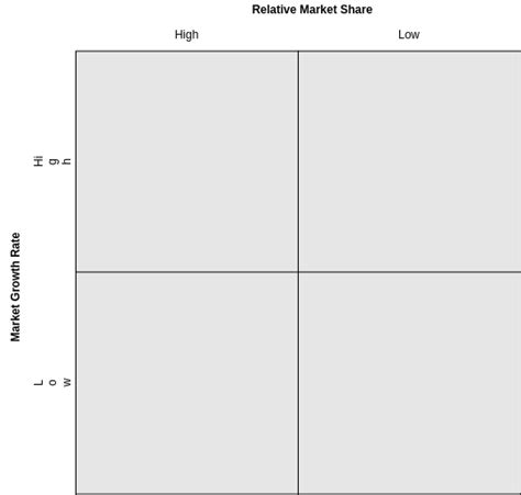 Bcg Matrix Template Excel